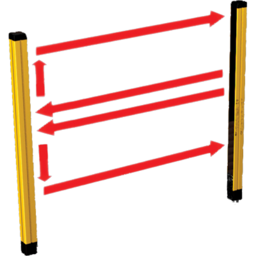 ReeR Safegate Light Curtain – Transceiver Set, Type 4/SIL3/PLe